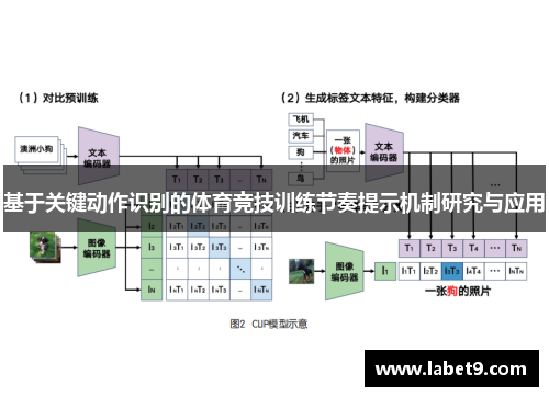基于关键动作识别的体育竞技训练节奏提示机制研究与应用