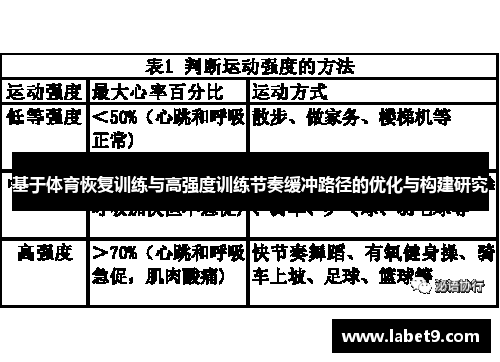 基于体育恢复训练与高强度训练节奏缓冲路径的优化与构建研究