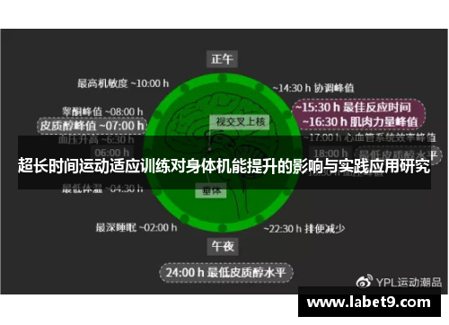 超长时间运动适应训练对身体机能提升的影响与实践应用研究