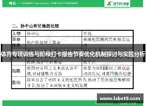体育专项训练与阶段打卡报告节奏优化机制探讨与实践分析
