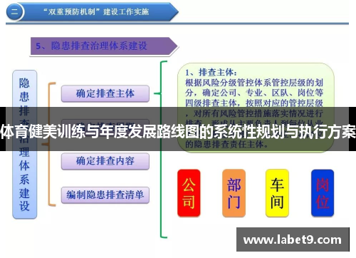体育健美训练与年度发展路线图的系统性规划与执行方案