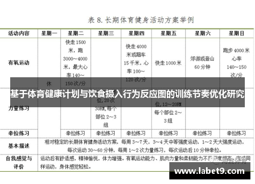 基于体育健康计划与饮食摄入行为反应图的训练节奏优化研究