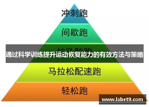 通过科学训练提升运动恢复能力的有效方法与策略